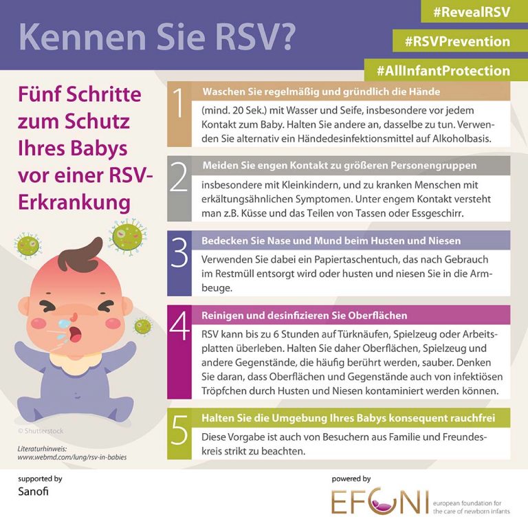 RSV: Kennen Sie RSV? – EFCNI